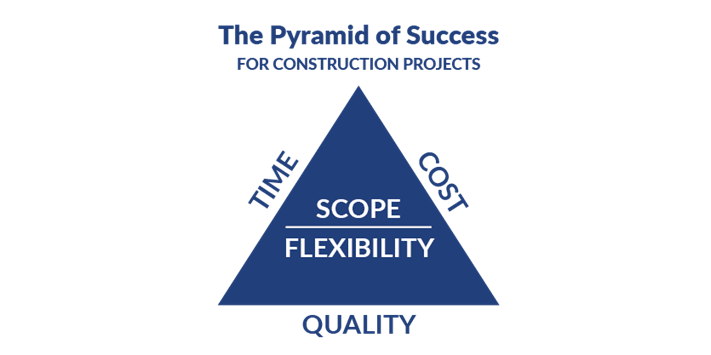 Pyramid of Success for Construction Projects